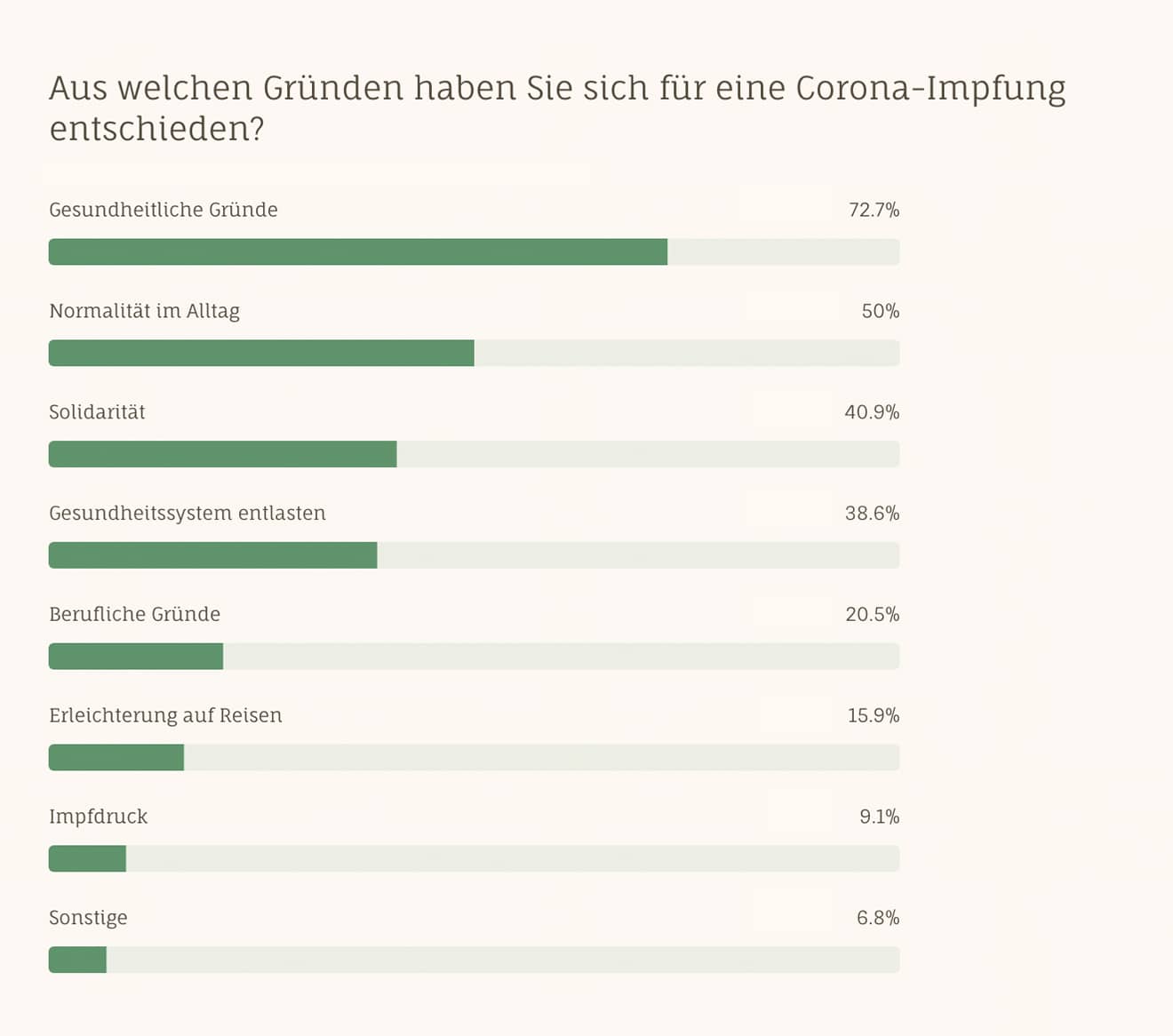 Gründe für eine Corona-Impfung