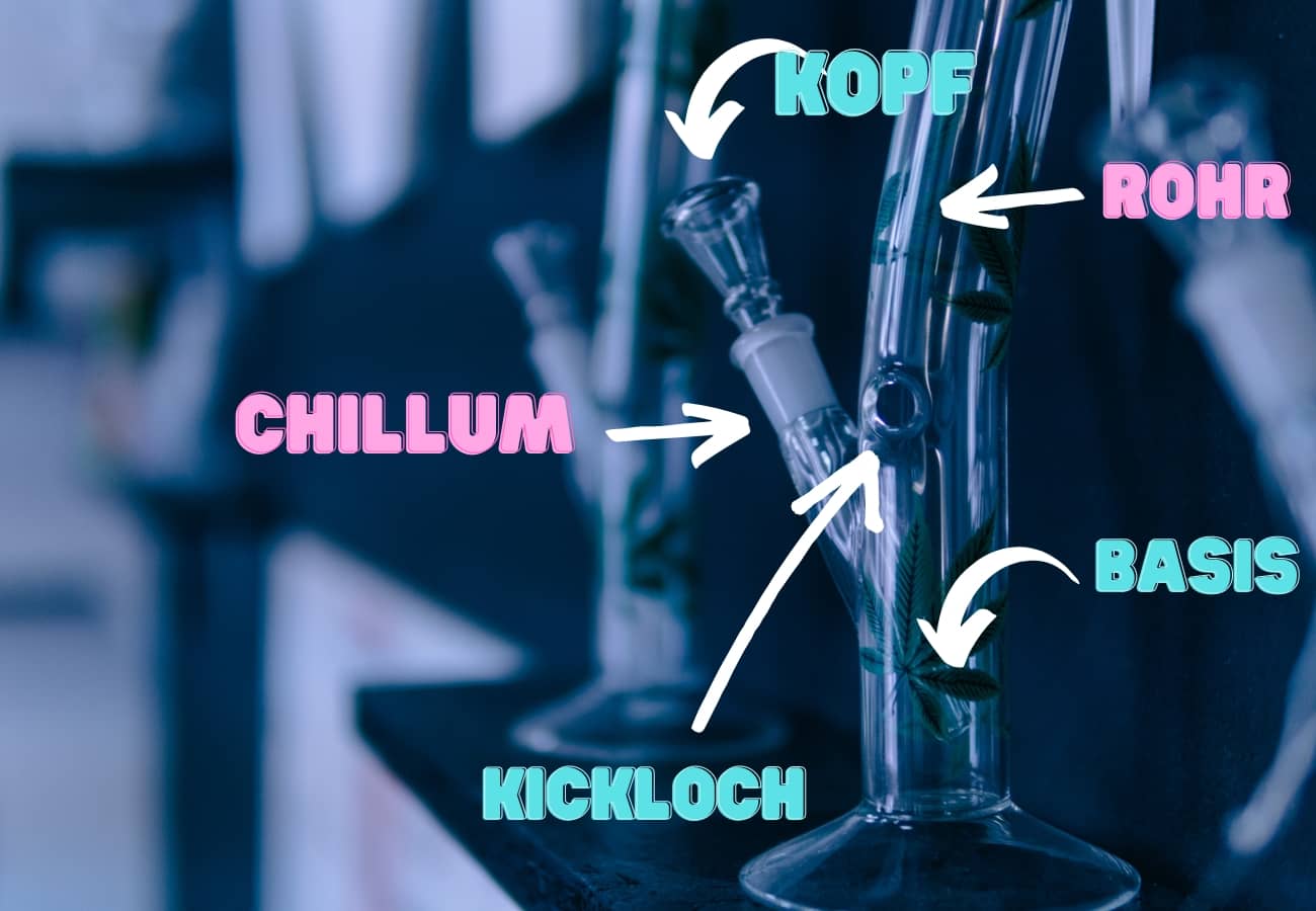 Bong bauen Teile Bezeichnungen