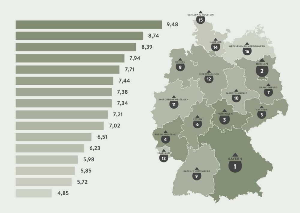 CBD Konsum nach deutschen Bundesländern