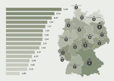 CBD Konsum nach deutschen Bundesländern