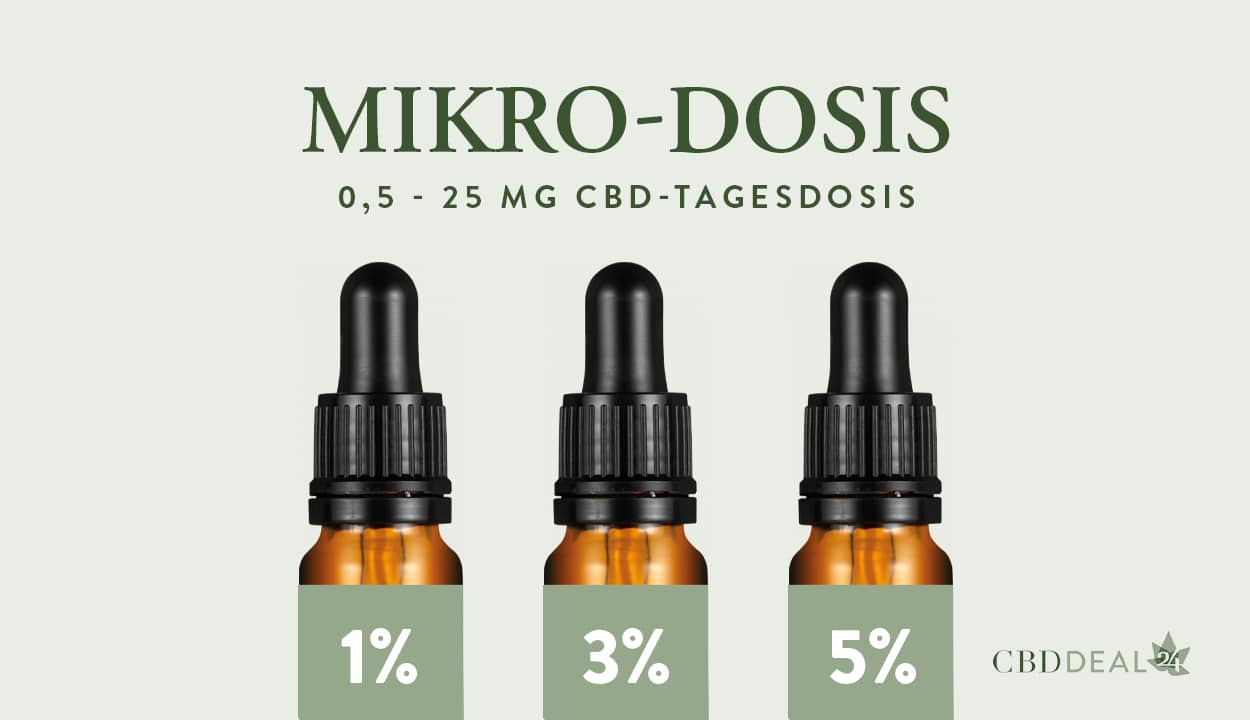 CBD Mikro-Dosis