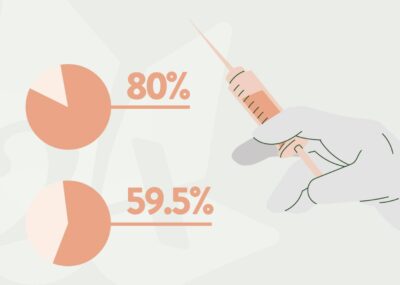 Impfbereitschaft unter CBD Konsumenten