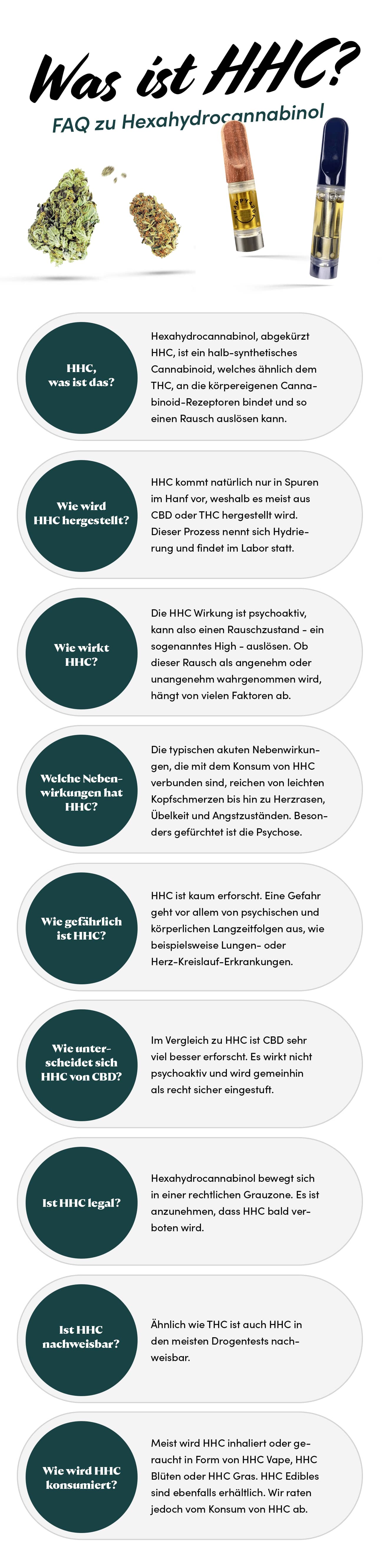 Fragen und Antworten zum Thema HHC